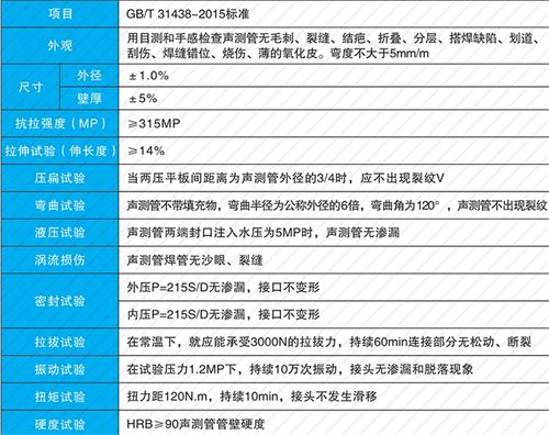 兴县钳压式声测管现货性能特点